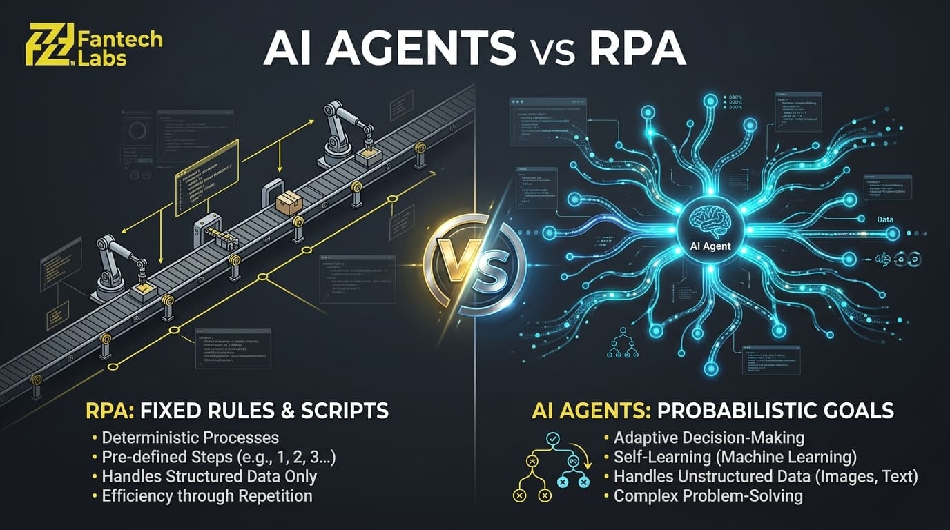 AI_Agents_vs_RPA_comparison_202607281413.jpeg