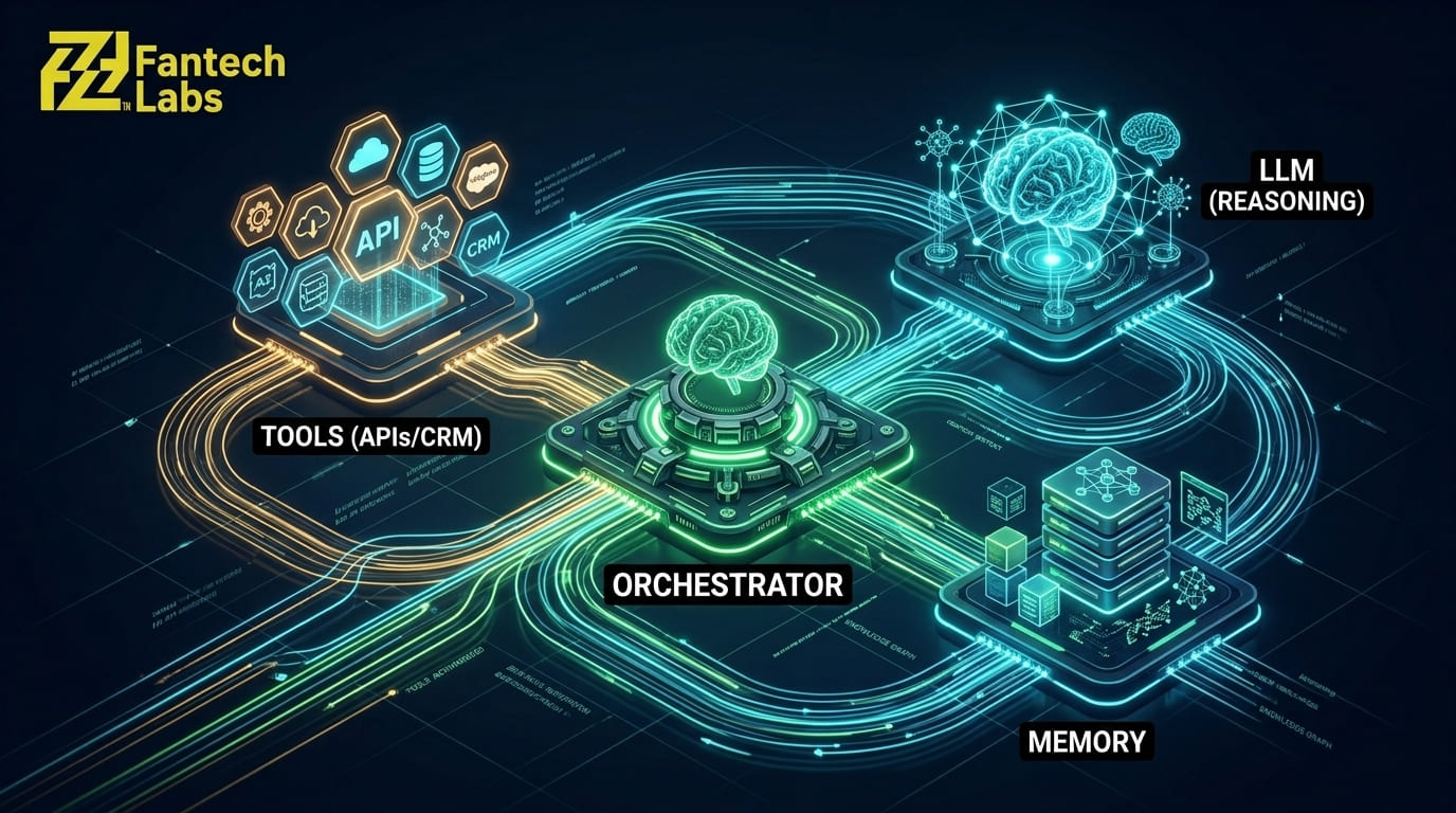 AI_agent_components_infographic_202607281413.jpeg