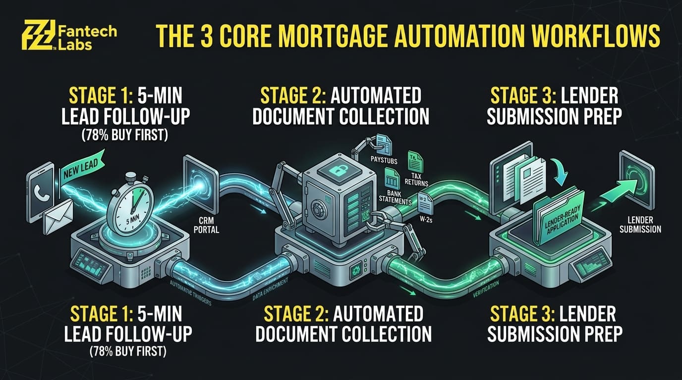 Mortgage_automation_workflow_infâ¦_20260921120752.jpeg