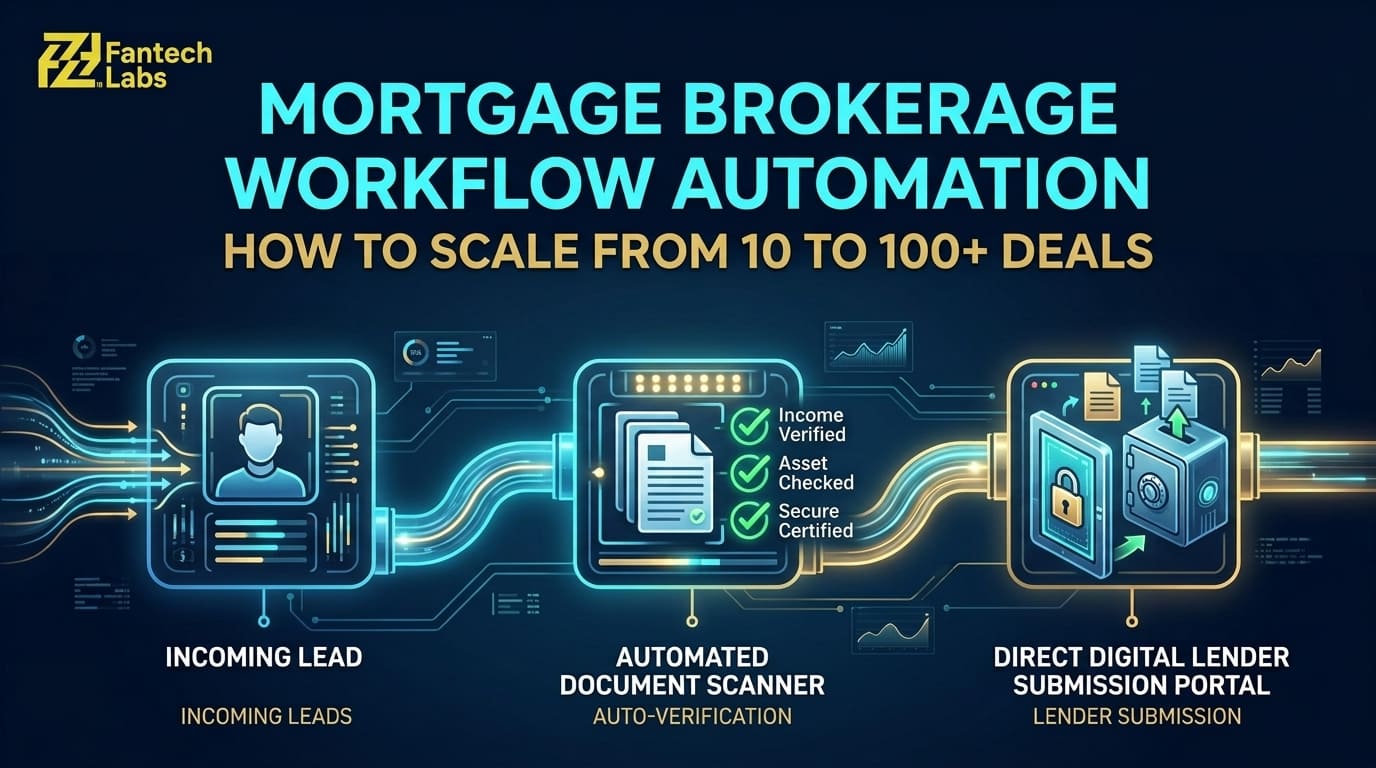 AI Workflow Automation for Canadian Mortgage Brokerages