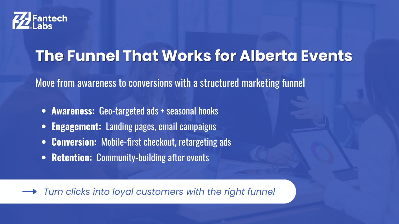 The-Funnel-That-Works-for-Alberta-Events