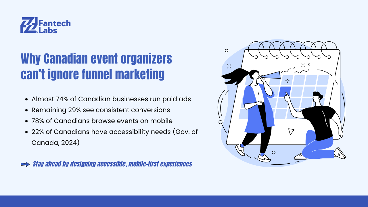 Why-Canadian-event-organizers-canât-ignore-funnel-marketing