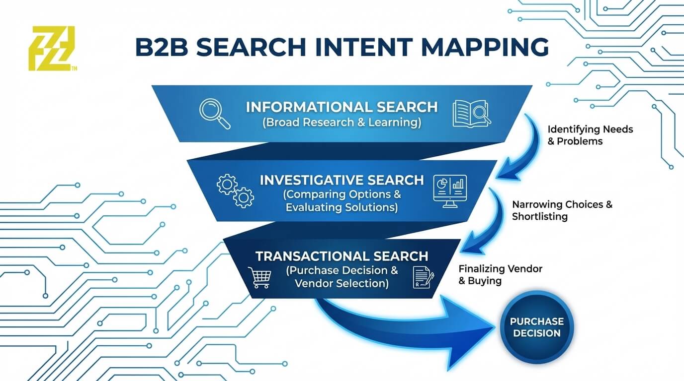 b2b-search-intent-mapping.png.jpeg