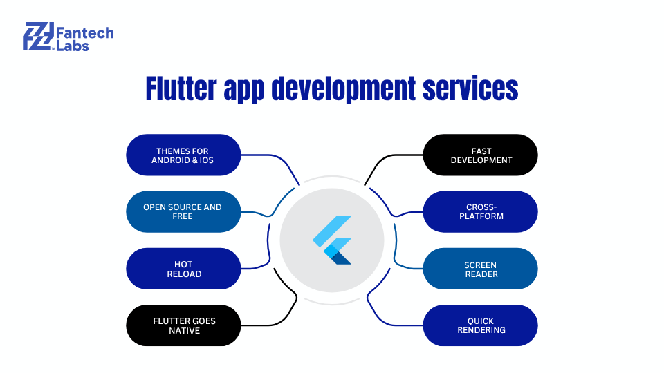 flutter-mobile-app-development-services